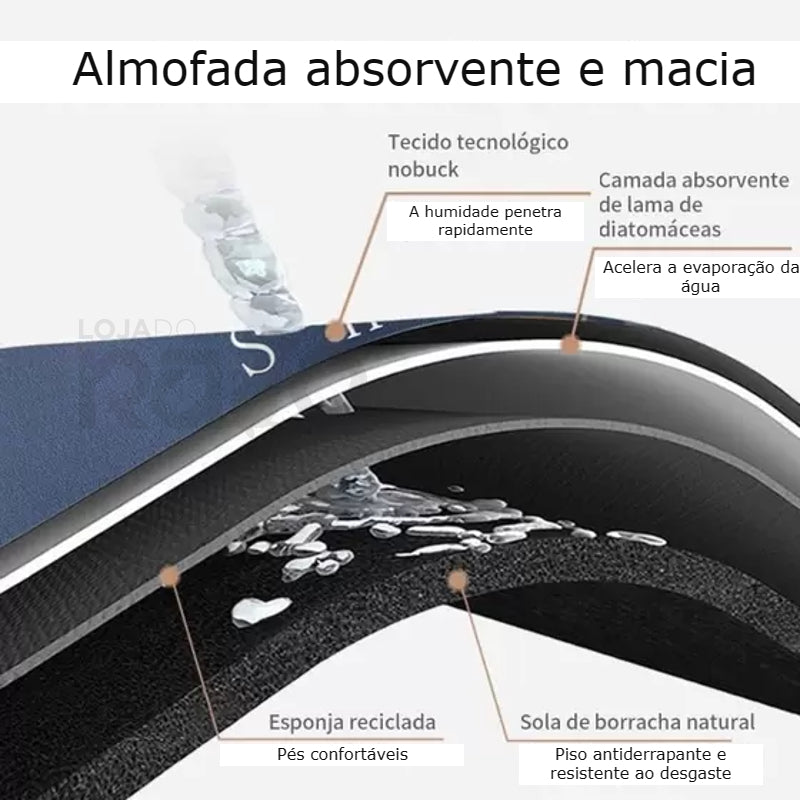 Tapete Super Absorvente